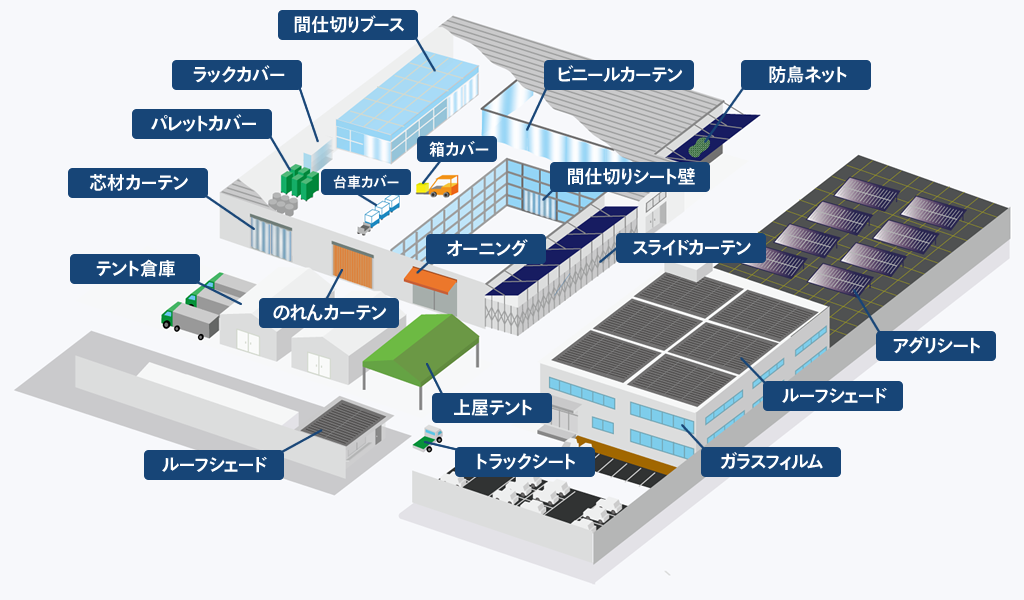 シンテック 工場・倉庫用 環境改善ソリューション