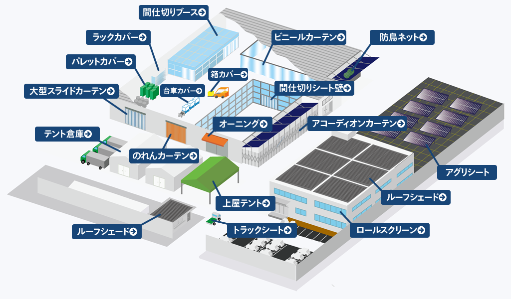 シンテック　工場・倉庫用　環境改善ソリューション