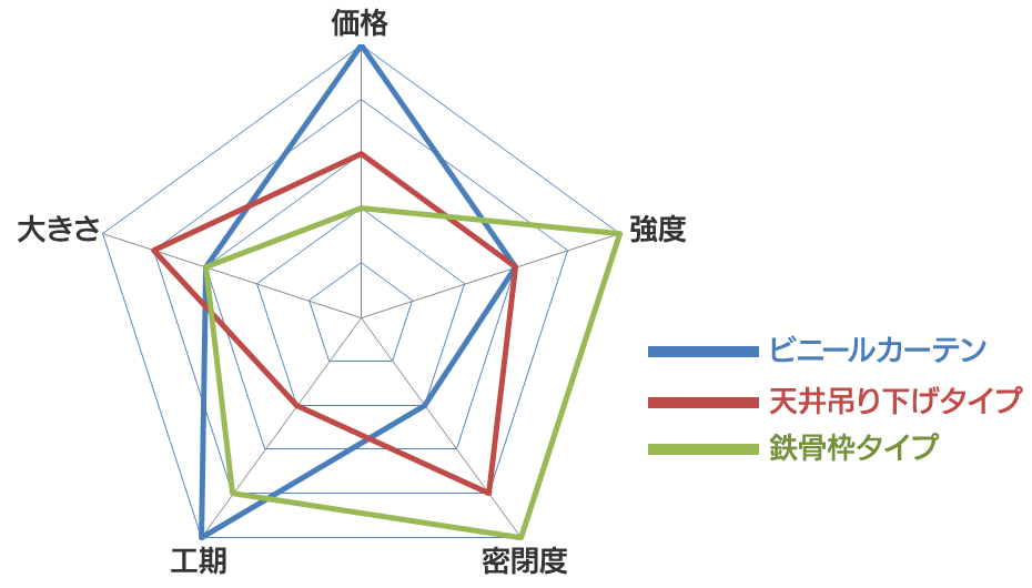 ビニールブース各タイプ比較