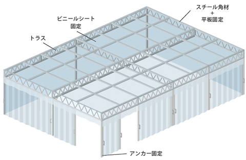 大型簡易クリーンブース・間仕切りブース施工イメージ