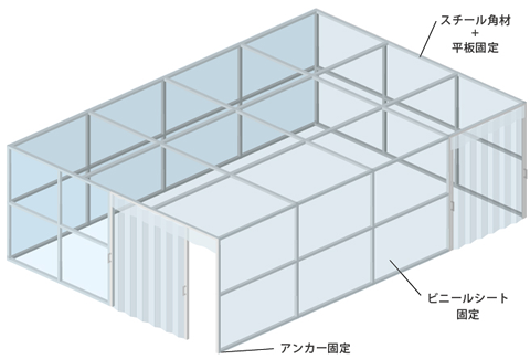 小型簡易クリーンブース・間仕切りブース施工イメージ