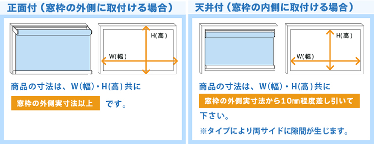 ロールスクリーン寸法の算出方法