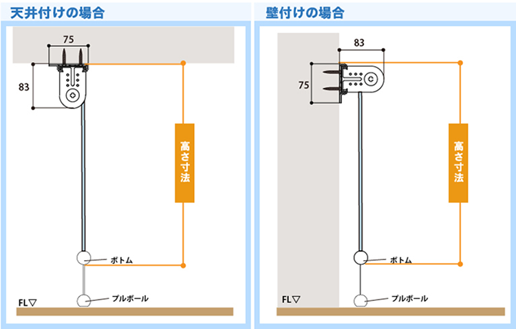 ロールスクリーン（オートストップボール）高さ（Ｈ）寸法の算出方法