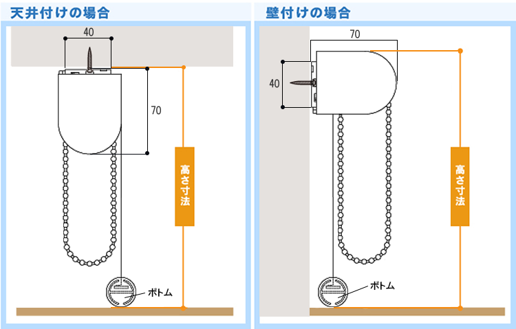 ロールスクリーン（チェーンタイプ）高さ（Ｈ）寸法の算出方法