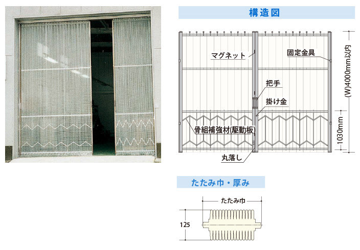 補強タイプ